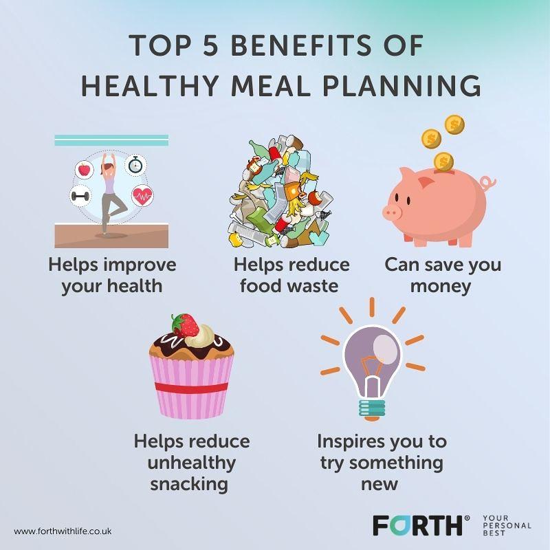 3. Smart Ways to Meal Plan and Minimize Food Waste