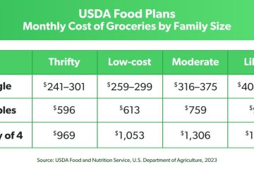 food budget for 50 guests