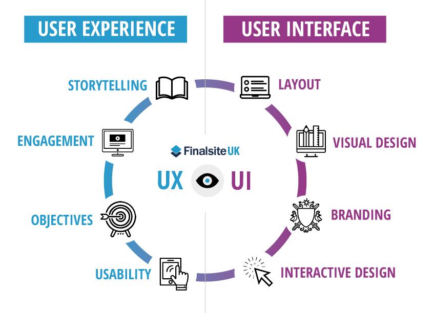 User Experiences⁢ and ⁤Feedback on⁣ Popular‍ Models