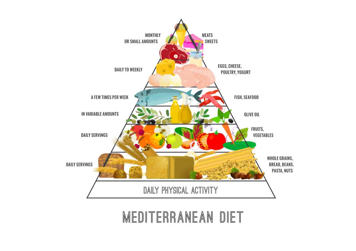 Nutritional Considerations on a Budget for One