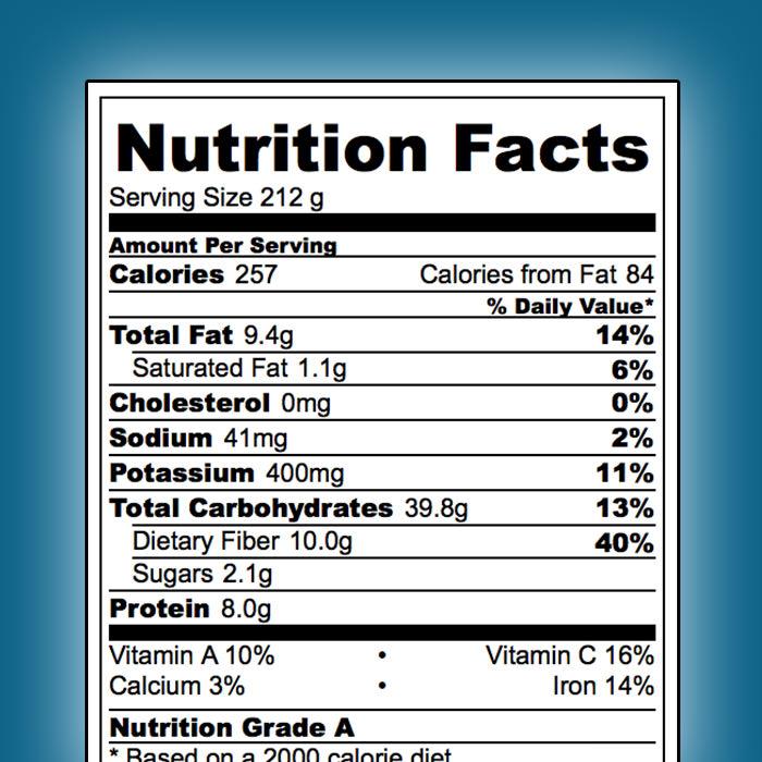 Nutritional Value on a Budget: Making Healthier Choices